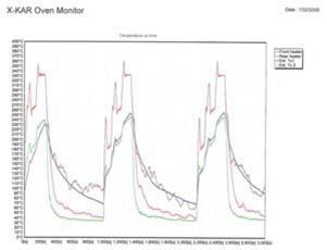 X-KAR Oven Monitor.jpg